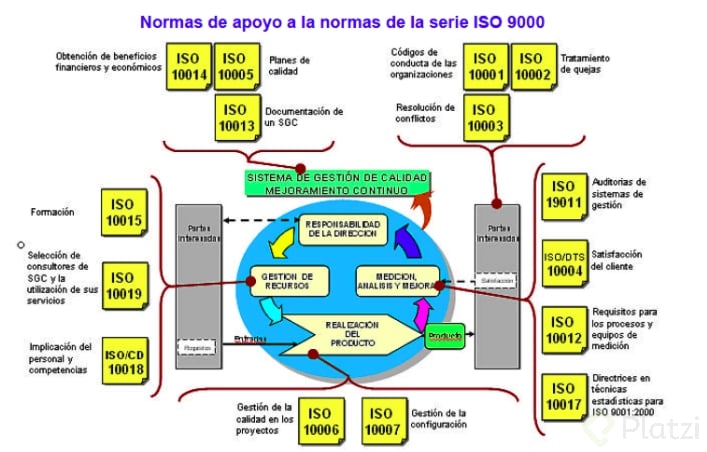 Cuadro Comparativo Iso 9000 Iso 9000 Calidad Comercia 1806